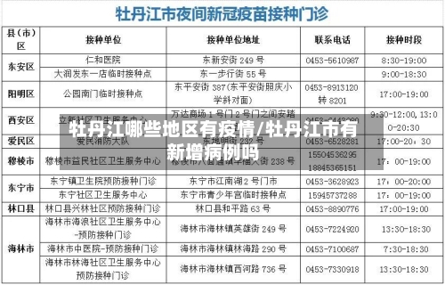 牡丹江哪些地区有疫情/牡丹江市有新增病例吗