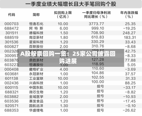 A股股票回购一览：25家公司披露回购进展