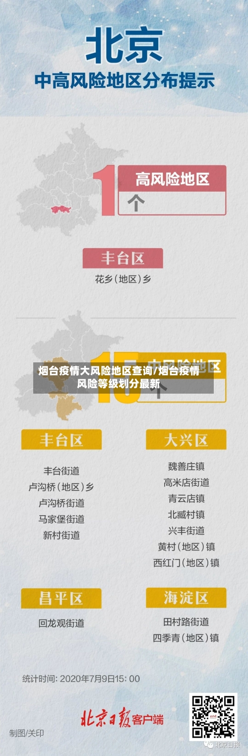 烟台疫情大风险地区查询/烟台疫情风险等级划分最新