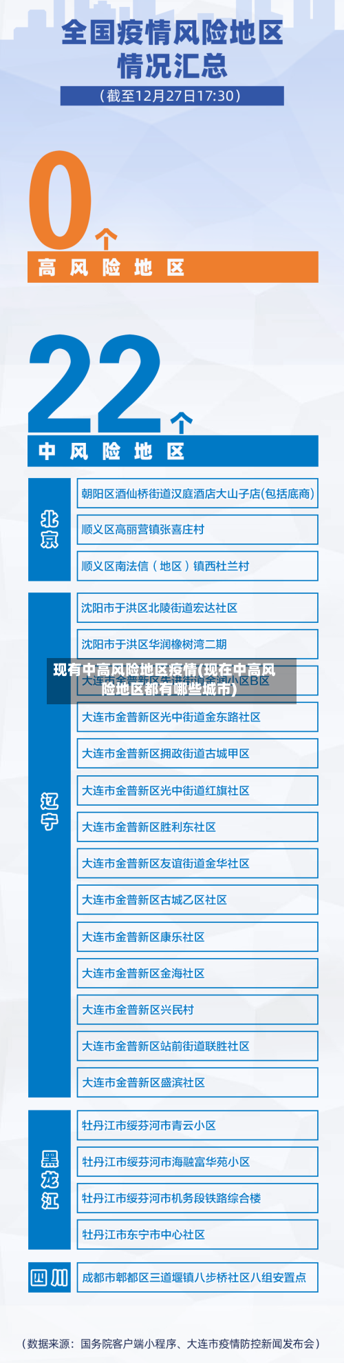 现有中高风险地区疫情(现在中高风险地区都有哪些城市)