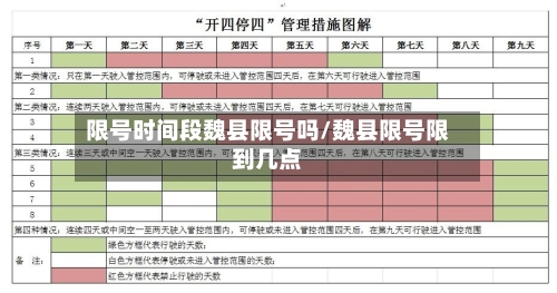 限号时间段魏县限号吗/魏县限号限到几点