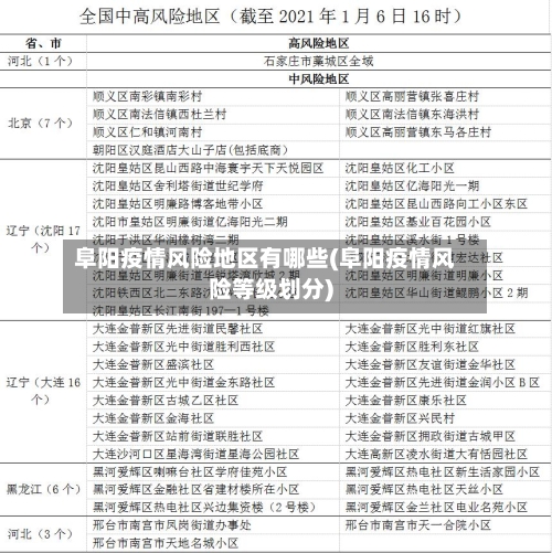 阜阳疫情风险地区有哪些(阜阳疫情风险等级划分)