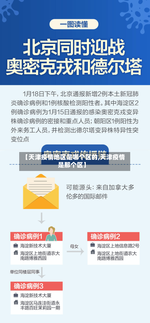 【天津疫情地区是哪个区的,天津疫情是那个区】