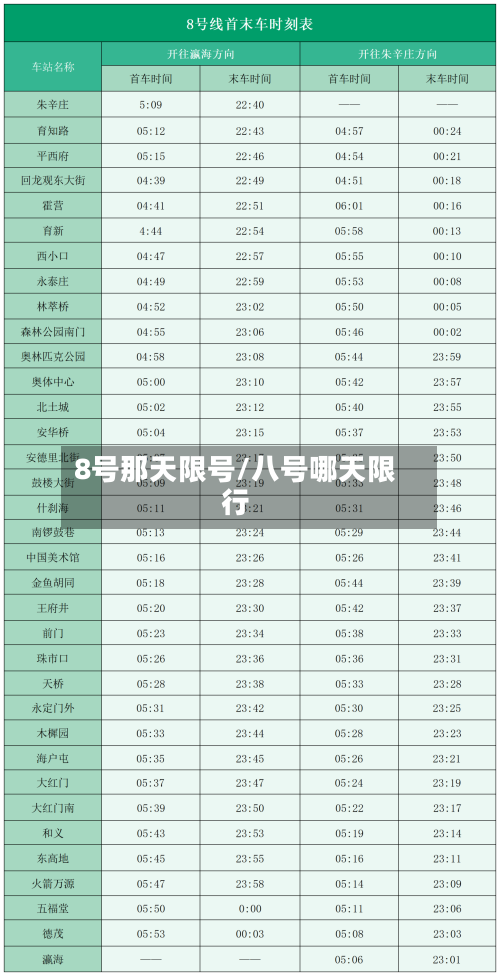 8号那天限号/八号哪天限行