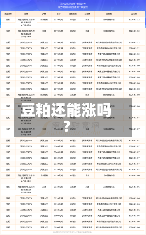 豆粕还能涨吗？-第1张图片