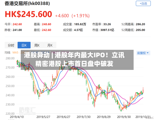 港股异动 | 港股年内最大IPO！立讯精密港股上市首日盘中破发