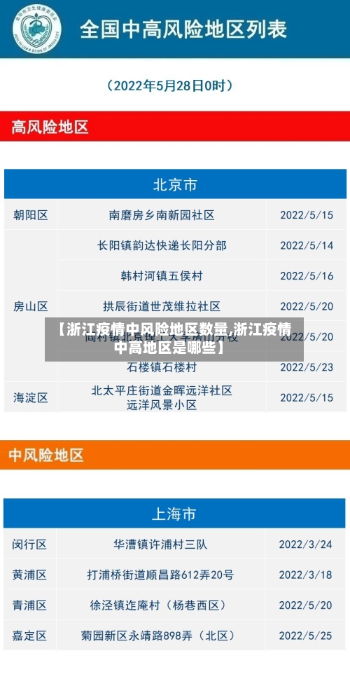 【浙江疫情中风险地区数量,浙江疫情中高地区是哪些】