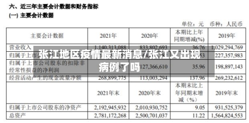 张江地区疫情最新消息/张江又出现病例了吗