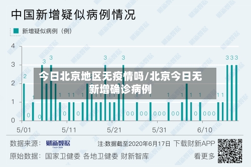 今日北京地区无疫情吗/北京今日无新增确诊病例