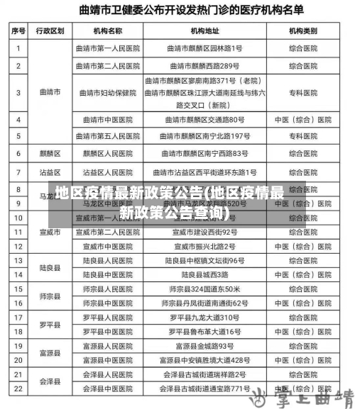 地区疫情最新政策公告(地区疫情最新政策公告查询)