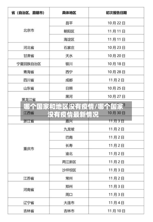 哪个国家和地区没有疫情/哪个国家没有疫情最新情况