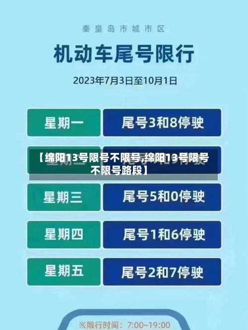 【绵阳13号限号不限号,绵阳13号限号不限号路段】
