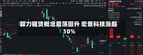 算力租赁概念震荡回升 宏景科技涨超10%