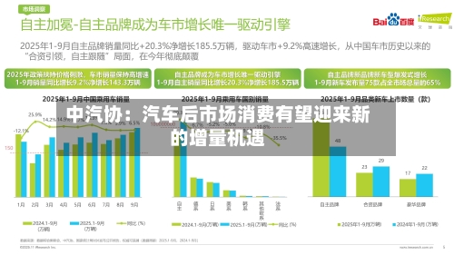 中汽协：汽车后市场消费有望迎来新的增量机遇