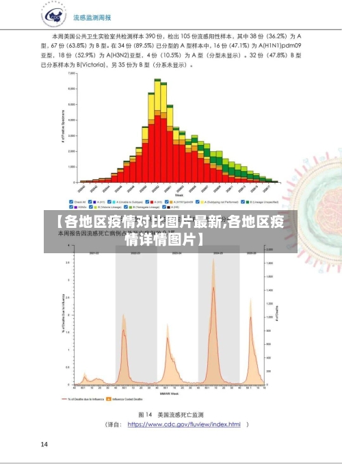 【各地区疫情对比图片最新,各地区疫情详情图片】