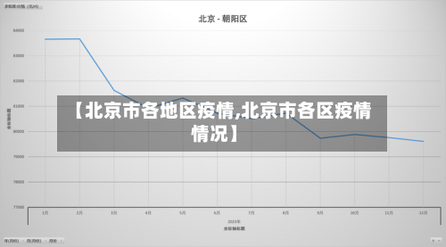 【北京市各地区疫情,北京市各区疫情情况】