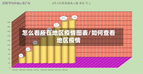 怎么看所在地区疫情图表/如何查看地区疫情