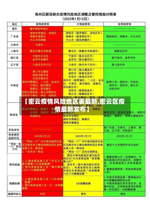 【密云疫情风险地区表最新,密云区疫情最新发布】