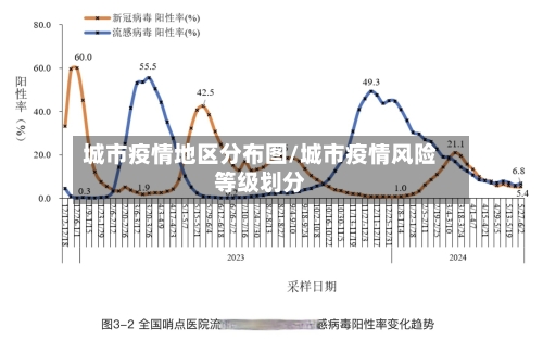 城市疫情地区分布图/城市疫情风险等级划分