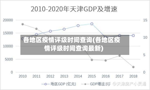 各地区疫情评级时间查询(各地区疫情评级时间查询最新)