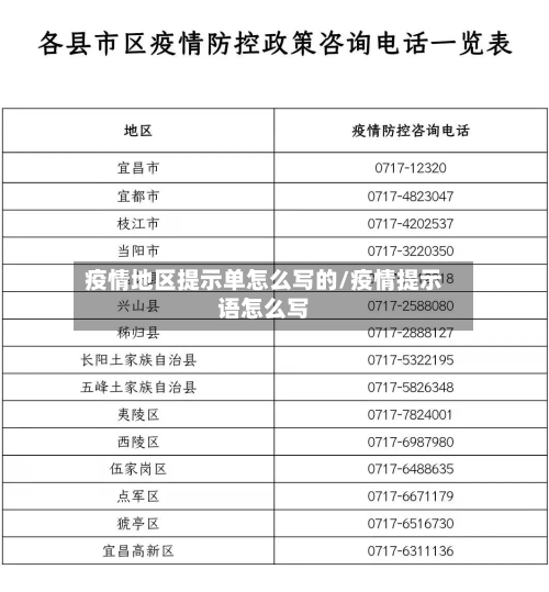 疫情地区提示单怎么写的/疫情提示语怎么写