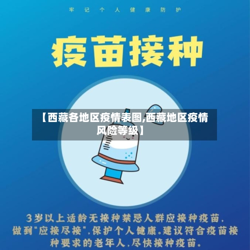 【西藏各地区疫情表图,西藏地区疫情风险等级】