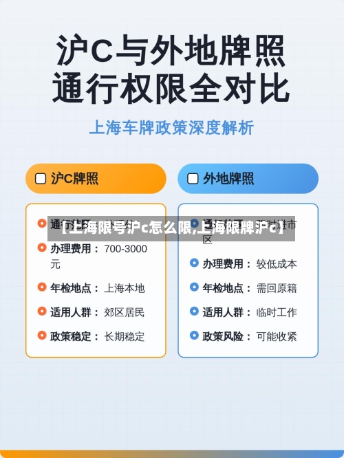 【上海限号沪c怎么限,上海限牌沪c】