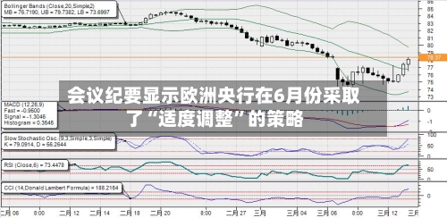 会议纪要显示欧洲央行在6月份采取了“适度调整”的策略
