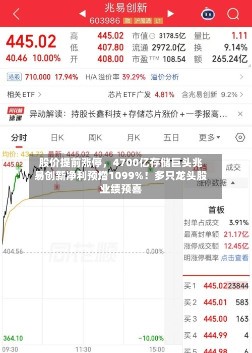 股价提前涨停，4700亿存储巨头兆易创新净利预增1099%！多只龙头股业绩预喜