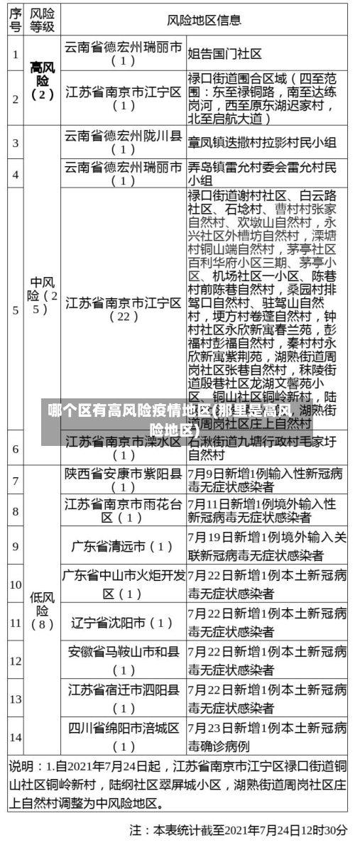 哪个区有高风险疫情地区(那里是高风险地区)