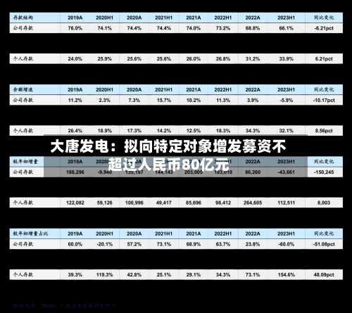 大唐发电：拟向特定对象增发募资不超过人民币80亿元