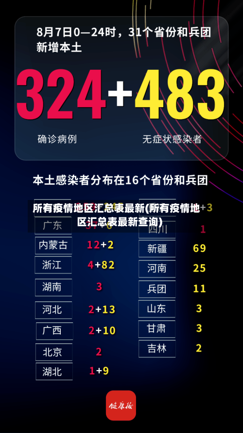 所有疫情地区汇总表最新(所有疫情地区汇总表最新查询)