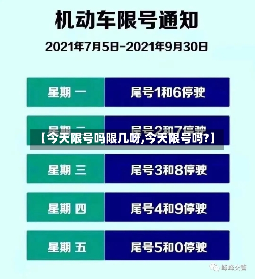 【今天限号吗限几呀,今天限号吗?】