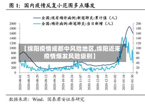 【绵阳疫情成都中风险地区,绵阳近来疫情爆发风险级别】