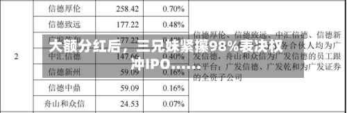 大额分红后，三兄妹紧攥98%表决权冲IPO……