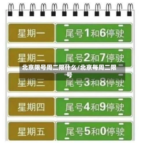 北京限号周二限什么/北京每周二限号