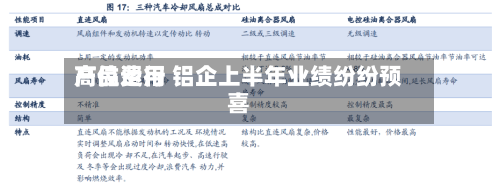 产品费用高位运行 铝企上半年业绩纷纷预喜