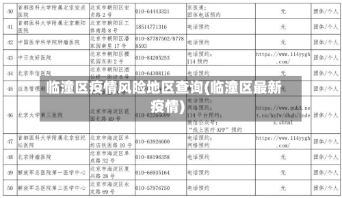 临潼区疫情风险地区查询(临潼区最新疫情)