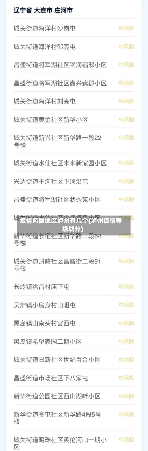 疫情风险地区泸州有几个(泸州疫情等级划分)