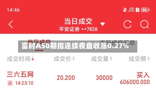 富时A50期指连续夜盘收涨0.27%