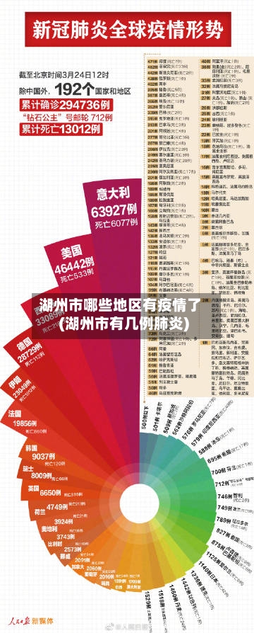 湖州市哪些地区有疫情了(湖州市有几例肺炎)