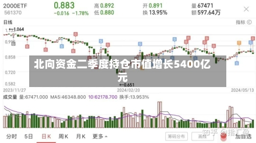 北向资金二季度持仓市值增长5400亿元