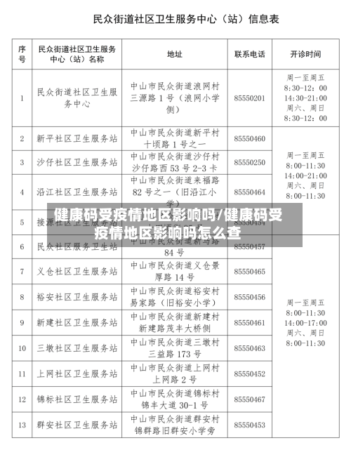 健康码受疫情地区影响吗/健康码受疫情地区影响吗怎么查