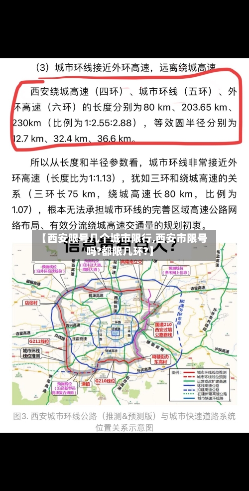 【西安限号几个城市限行,西安市限号吗?都限几环?】
