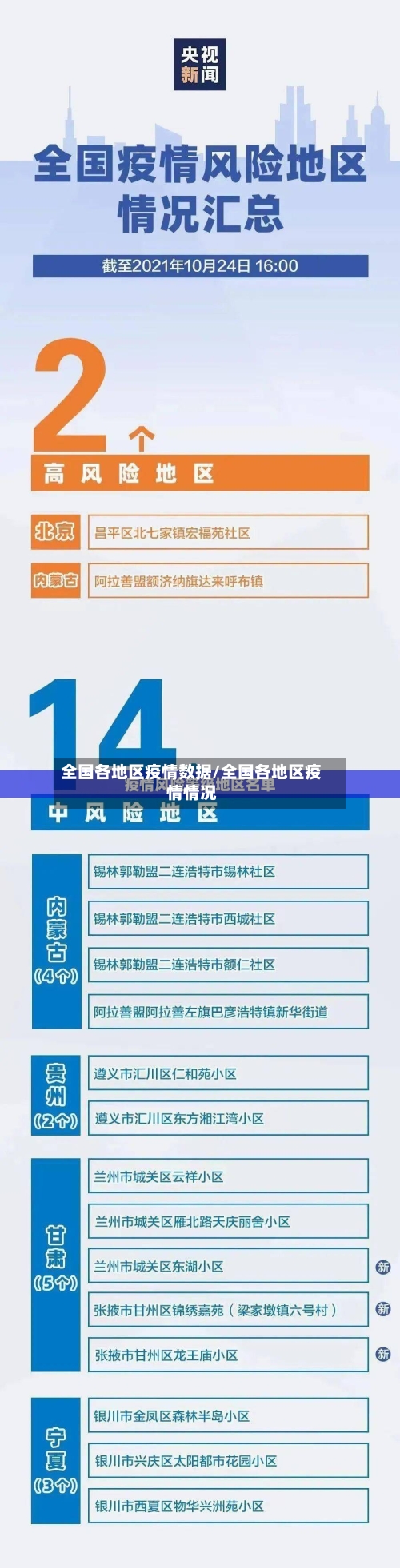 全国各地区疫情数据/全国各地区疫情情况