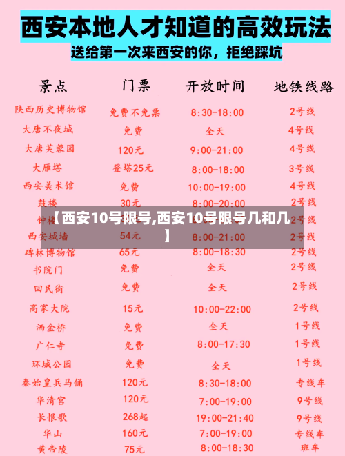 【西安10号限号,西安10号限号几和几】
