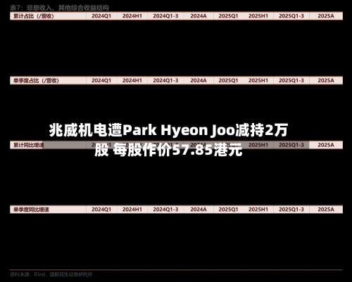 兆威机电遭Park Hyeon Joo减持2万股 每股作价57.85港元-第1张图片
