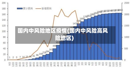 国内中风险地区疫情(国内中风险高风险地区)