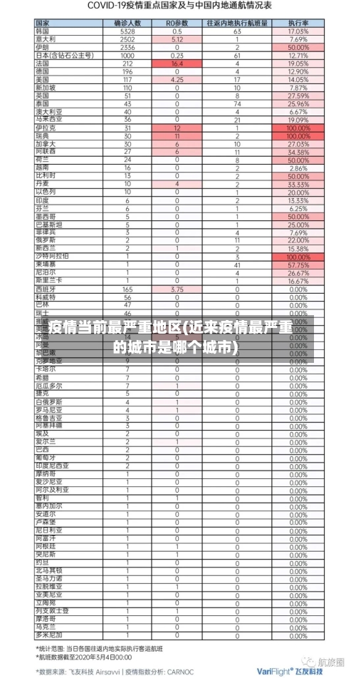 疫情当前最严重地区(近来疫情最严重的城市是哪个城市)