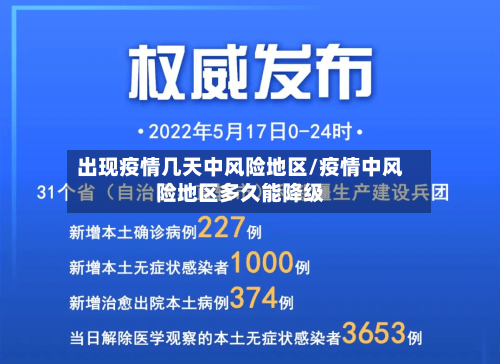 出现疫情几天中风险地区/疫情中风险地区多久能降级